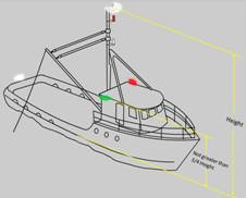 Sidelights shall be positioned at a height above the upper most continuous deck not greater than ¾ the height of the masthead light 