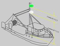 The distance between the all-round green and all-round white light must be at least 1 meter apart.