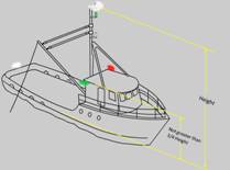 Sidelights shall be positioned at a height above the upper most continuous deck not greater than ¾ the height of the masthead light 