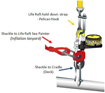 Hyrdrostatic release installation drawing