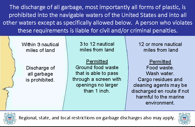 Image of Garbage Placard