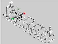 Picture of all running lights