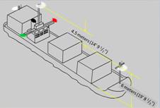 Measurement of navigation lights