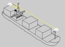 Measurements for placement of anchor lights