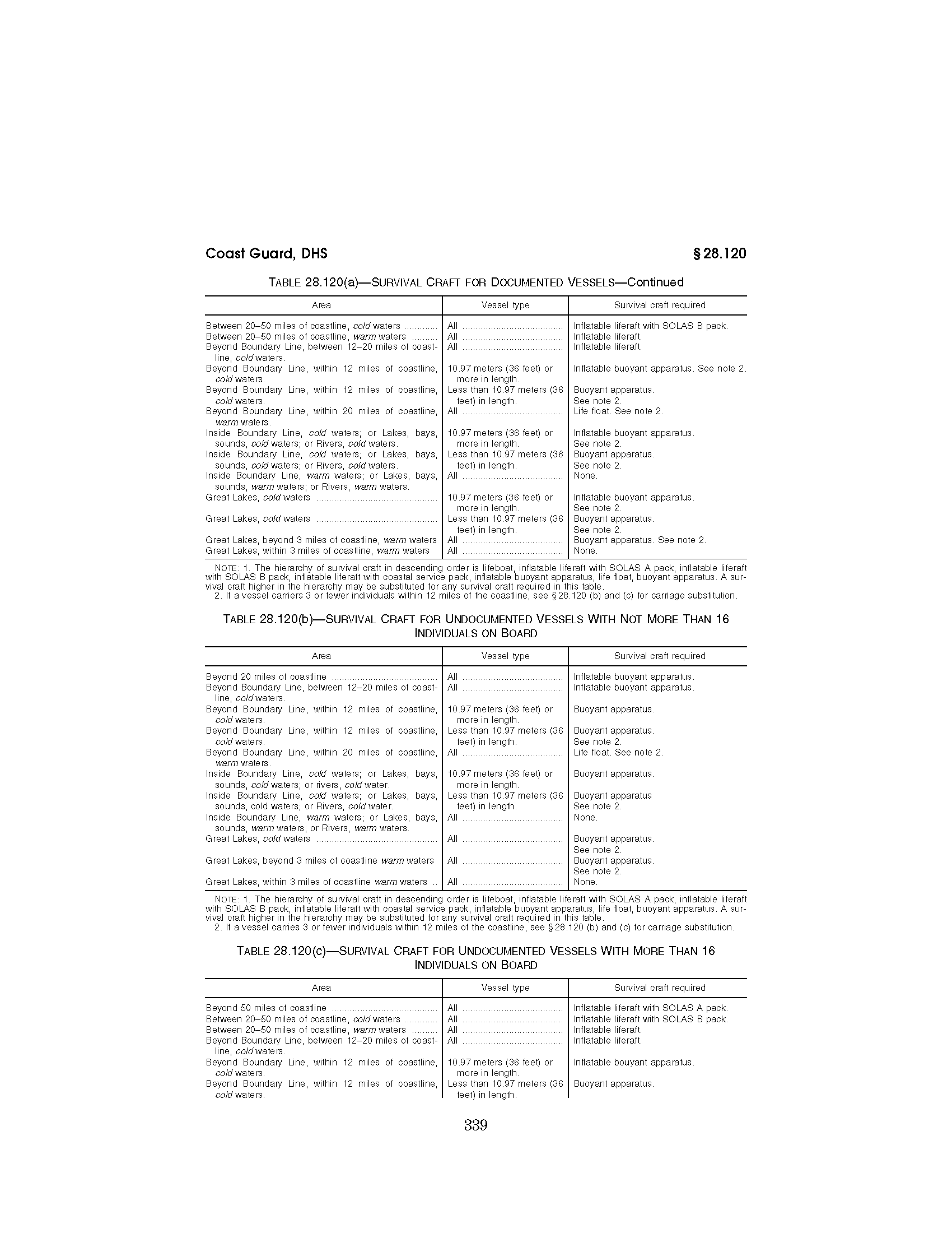 Image of applicable regulation