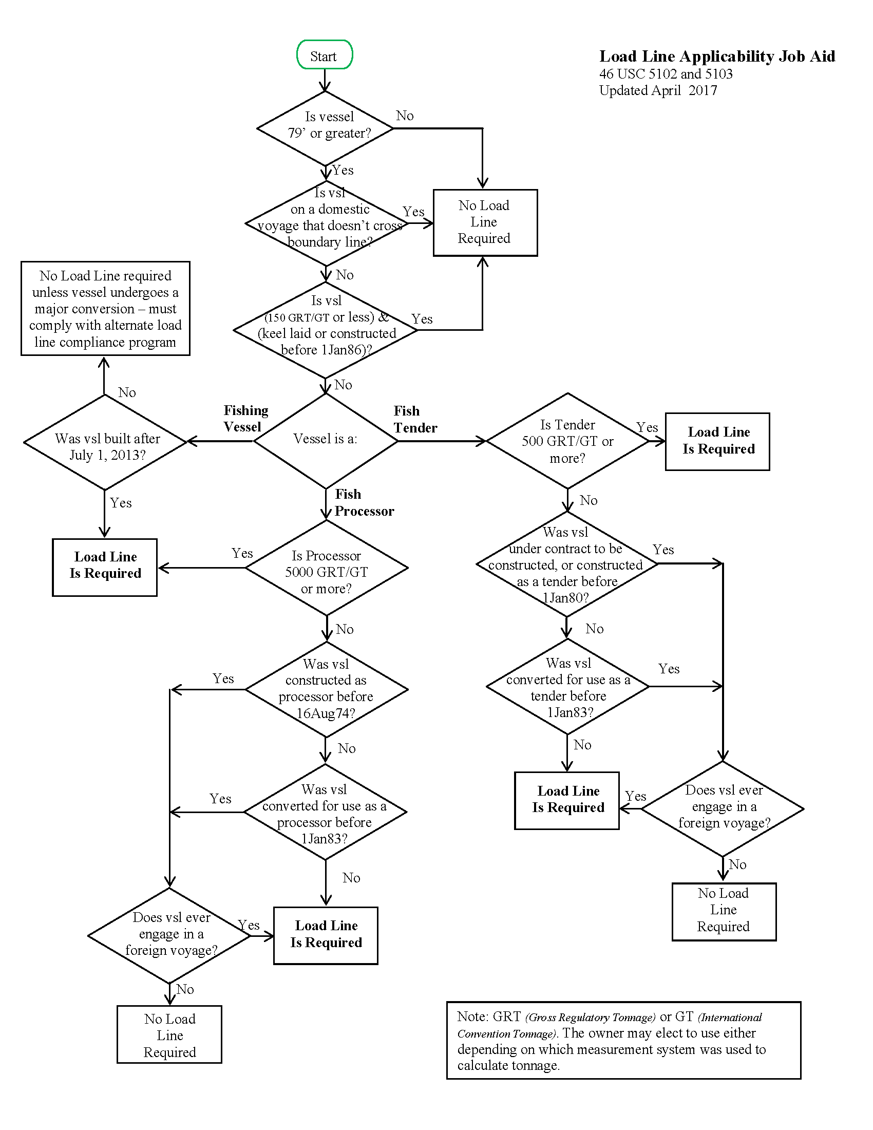 Image of applicable regulation