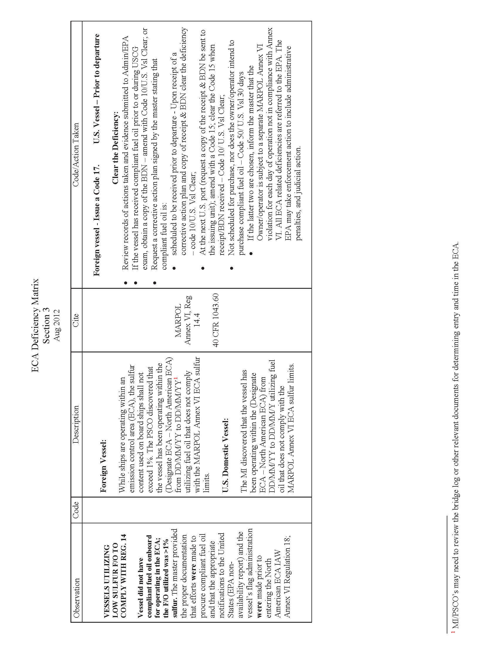 Image of applicable regulation