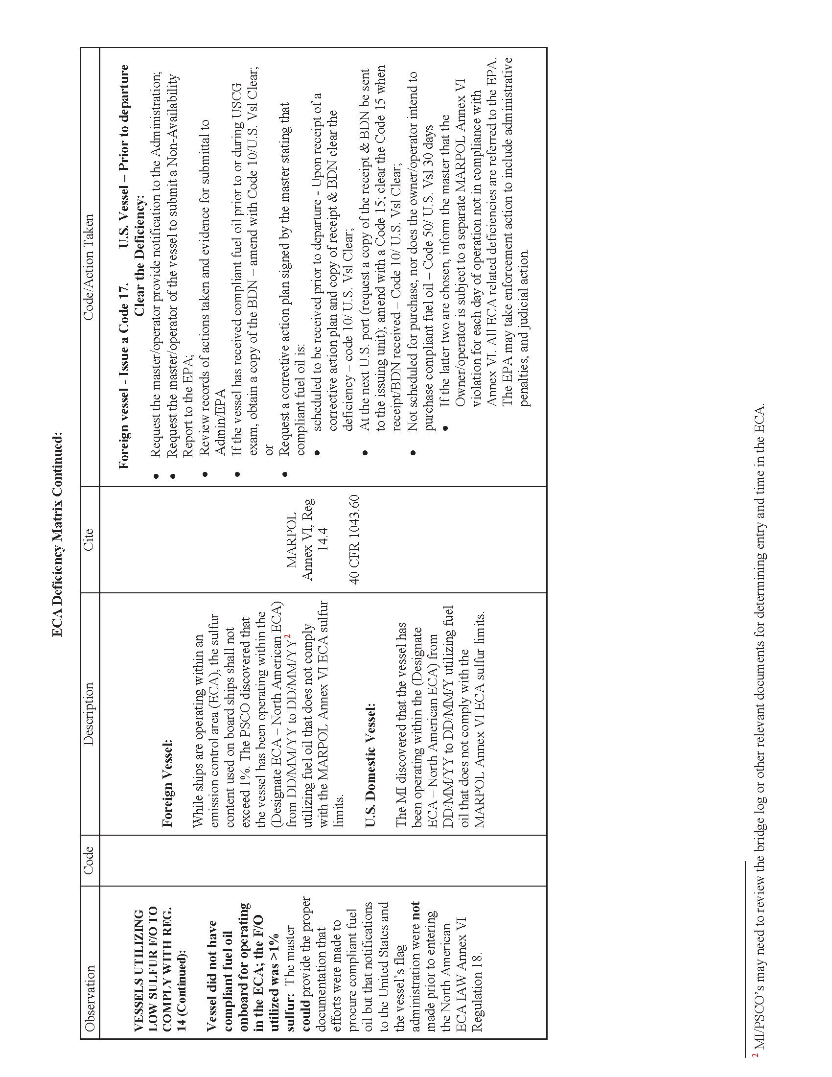Image of applicable regulation