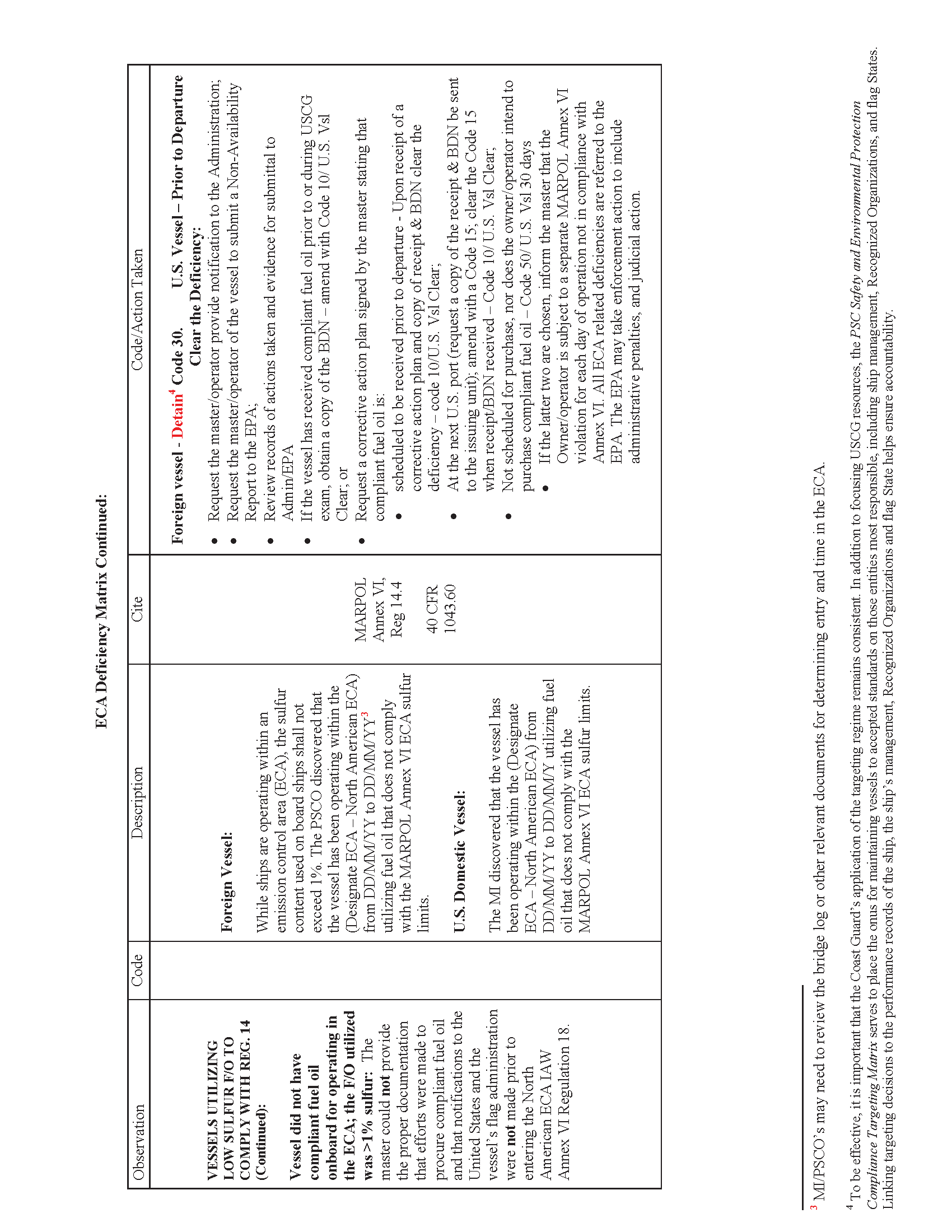 Image of applicable regulation