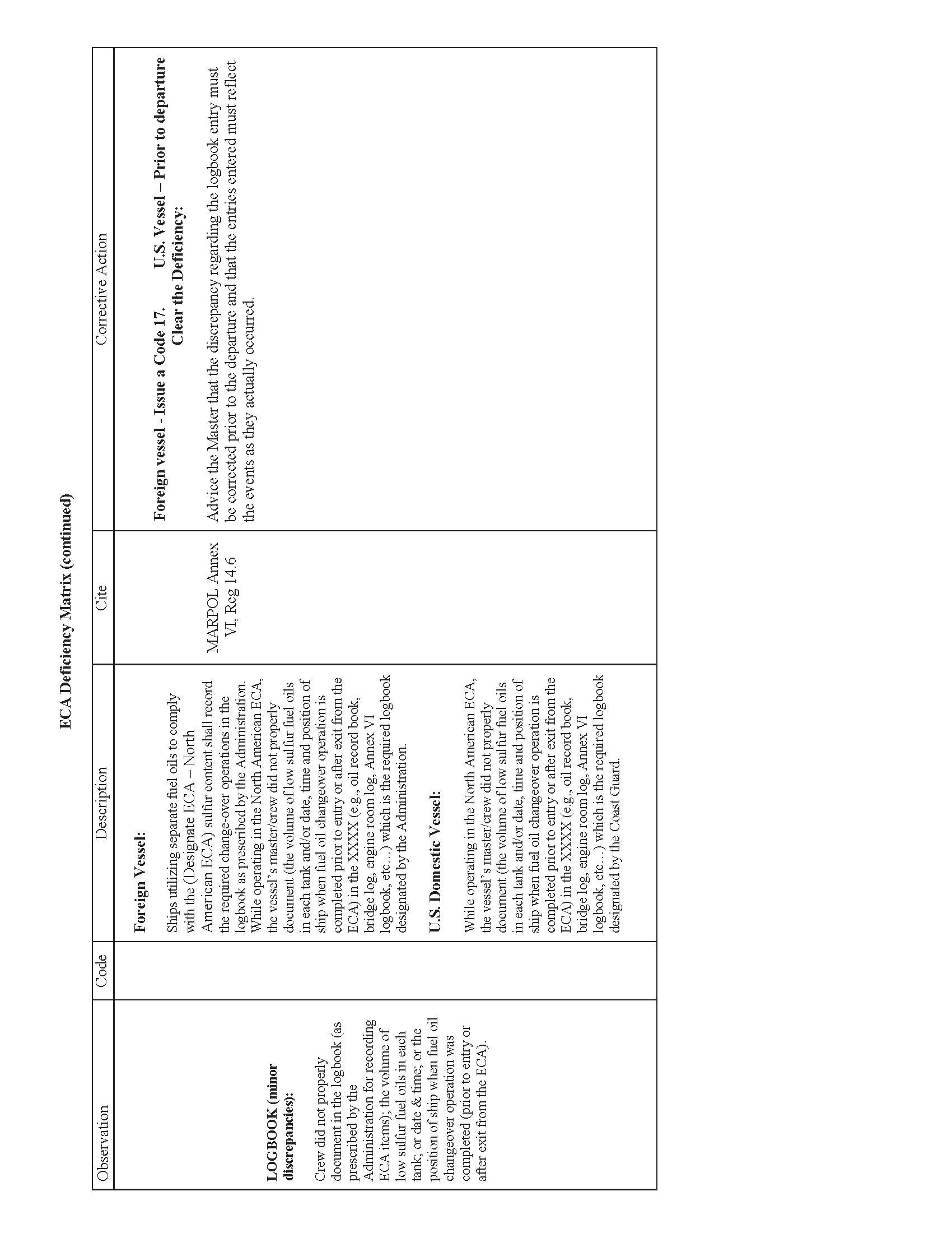 Image of applicable regulation