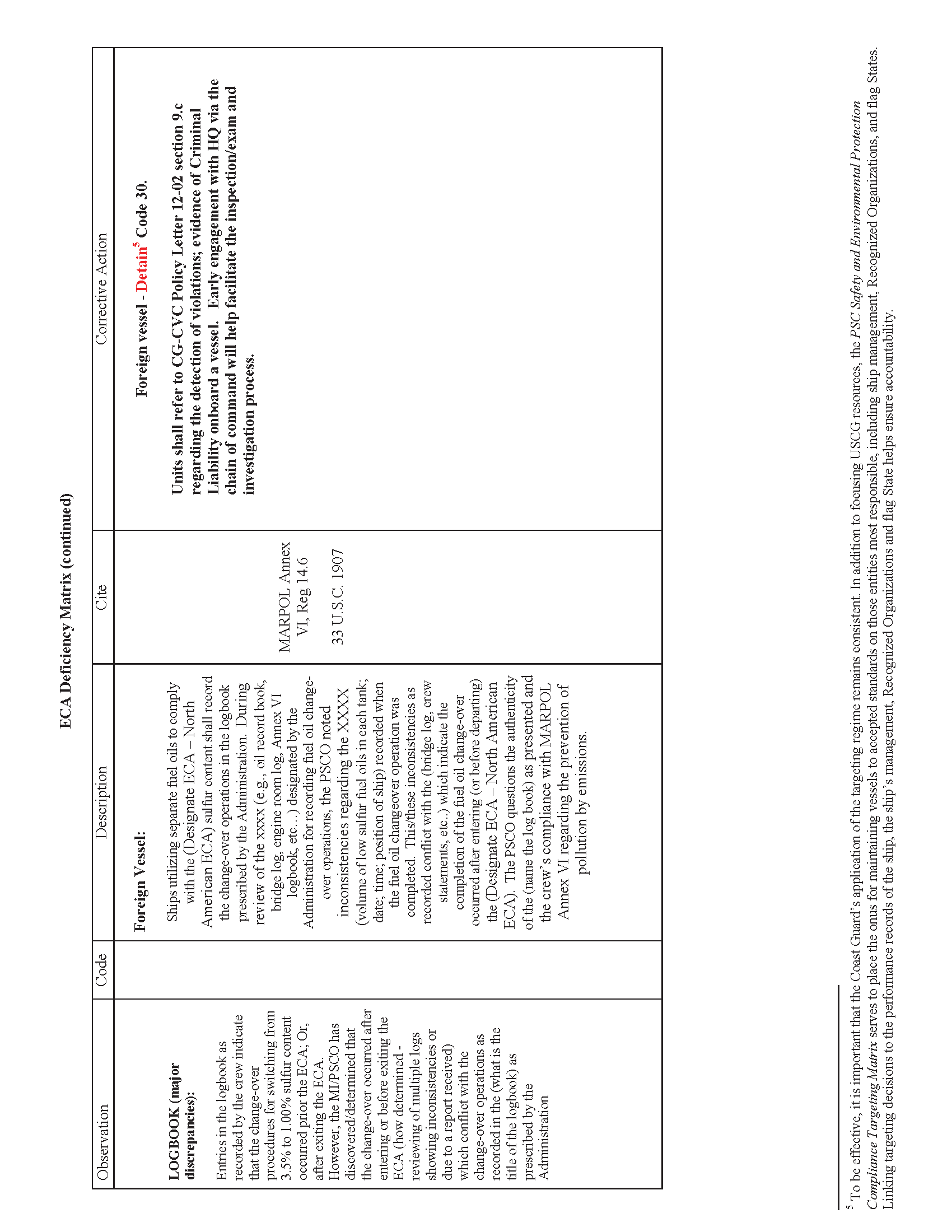 Image of applicable regulation