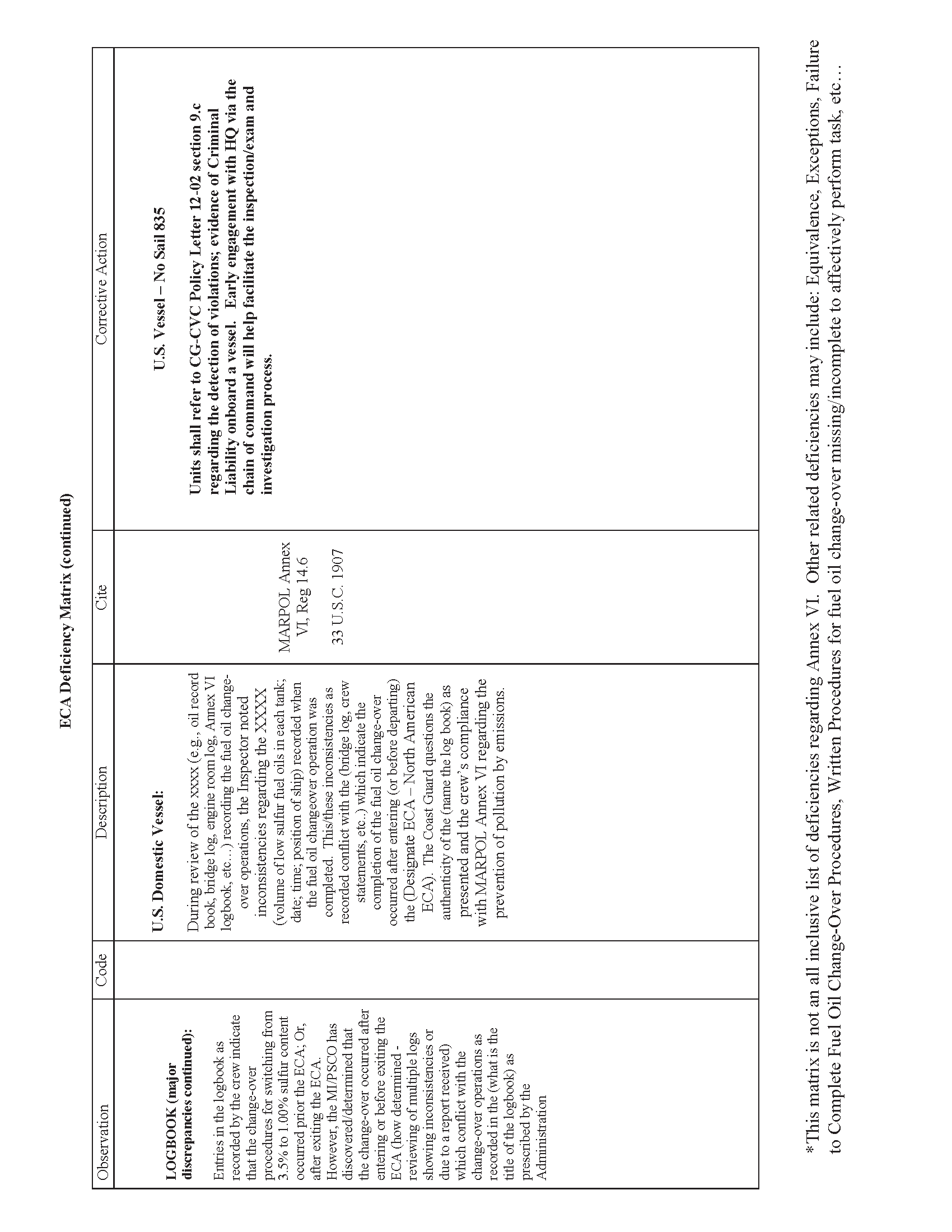 Image of applicable regulation