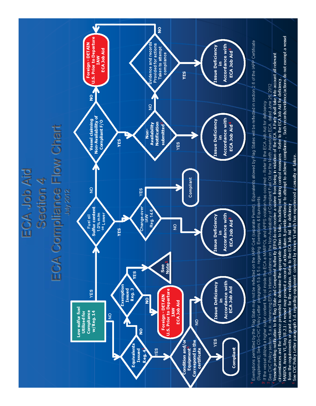 Image of applicable regulation