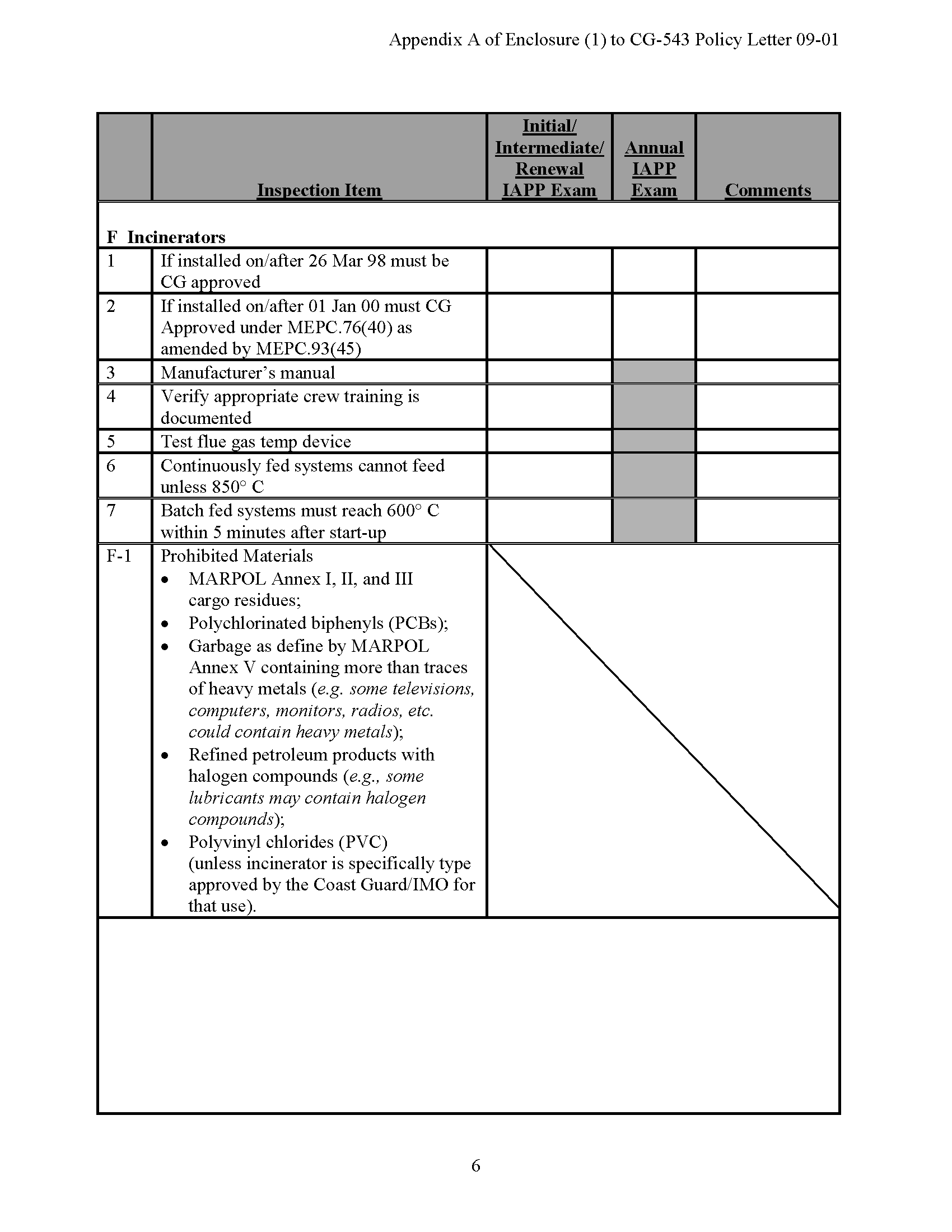 Image of applicable regulation