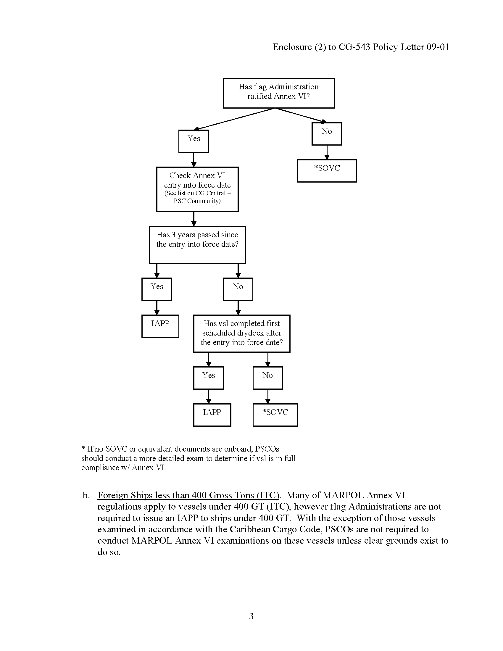 Image of applicable regulation
