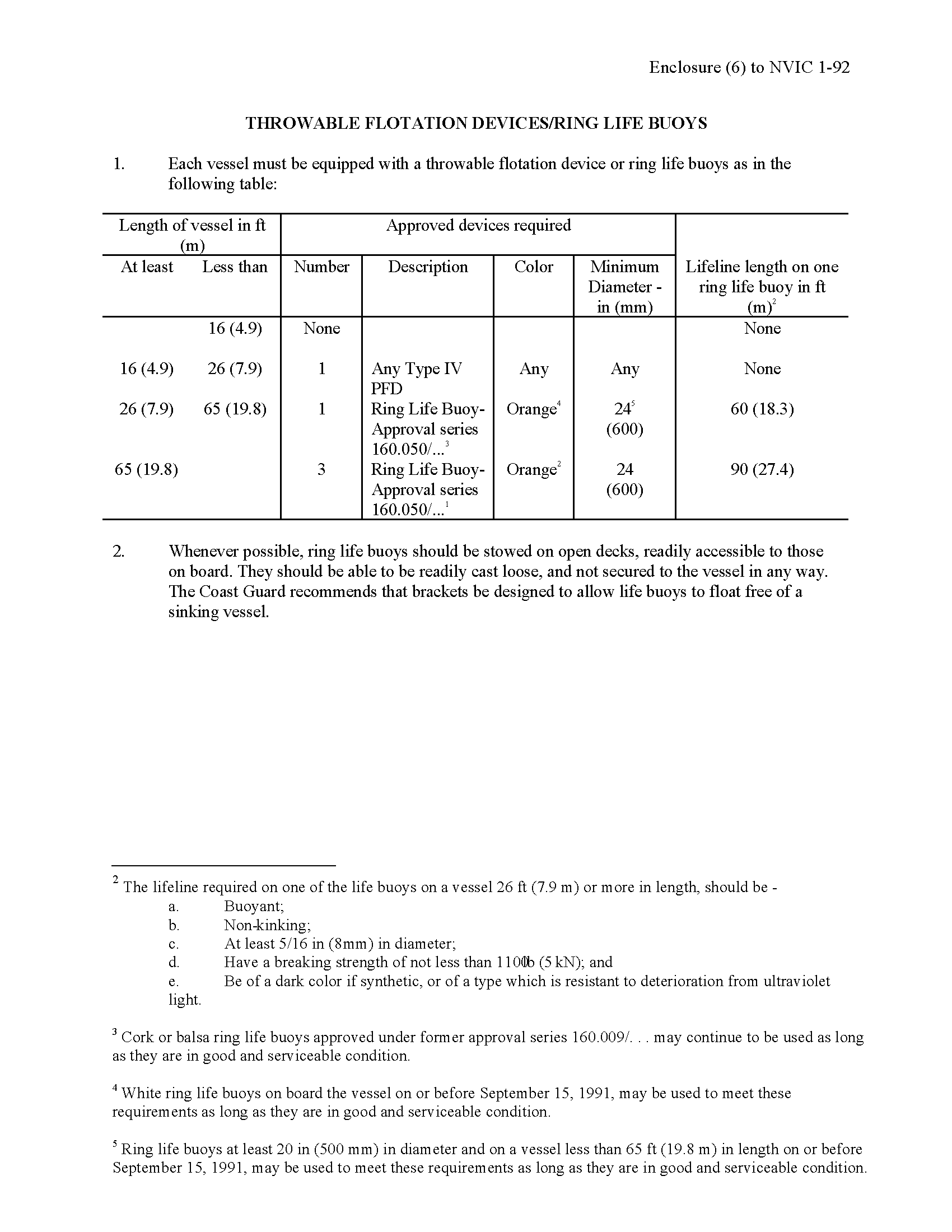 Image of applicable regulation