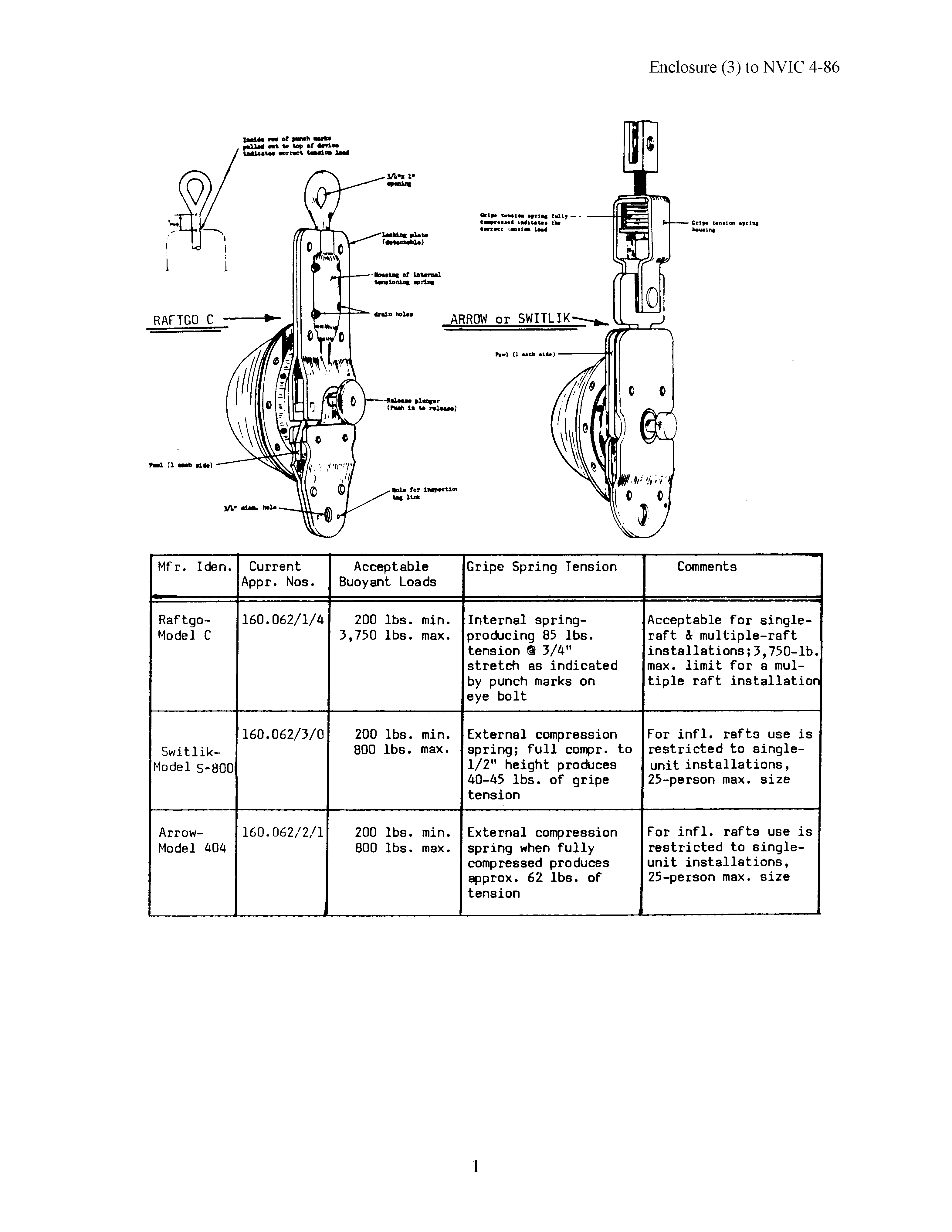 Image of applicable regulation