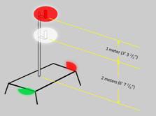 The distance between the all-round red and all-round white light must be at least 1 meter apart.