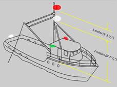 Picture The lower of the two all-round lights prescribed must be at a height above the gunwale not less than 2 meters (as measured below the light).